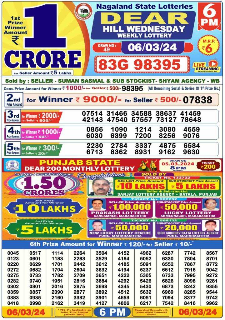 Dhankesari Lottery Sambad 6.3.2024 Result 1PM, 6PM and 8PM