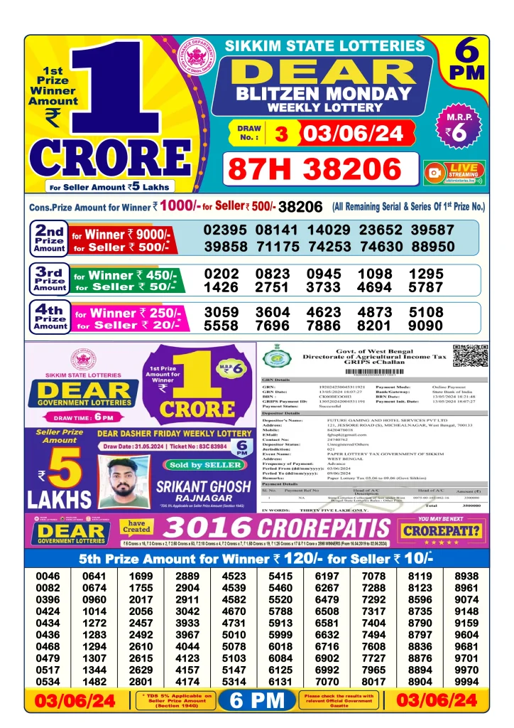 Dhankesari Dear Lottery Today Result 6:00 PM 3.6.2024