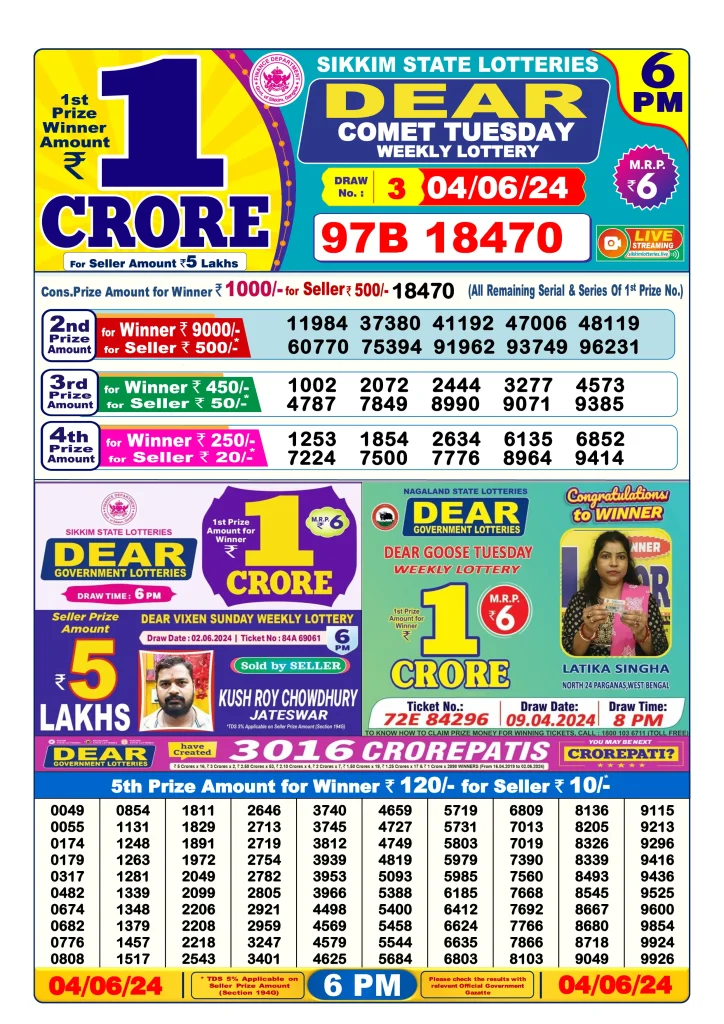 Dhankesari Dear Lottery Today Result 6:00 PM 4.6.2024