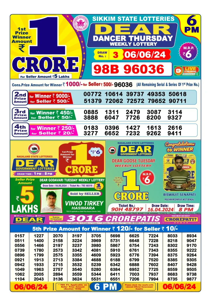 Dhankesari Result Today Lottery Sambad 6:00 PM 6.6.2024