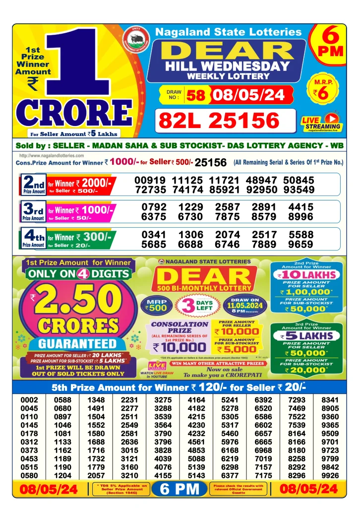 Dhankesari Dear Lottery Today Result 6:00 PM 8.5.2024