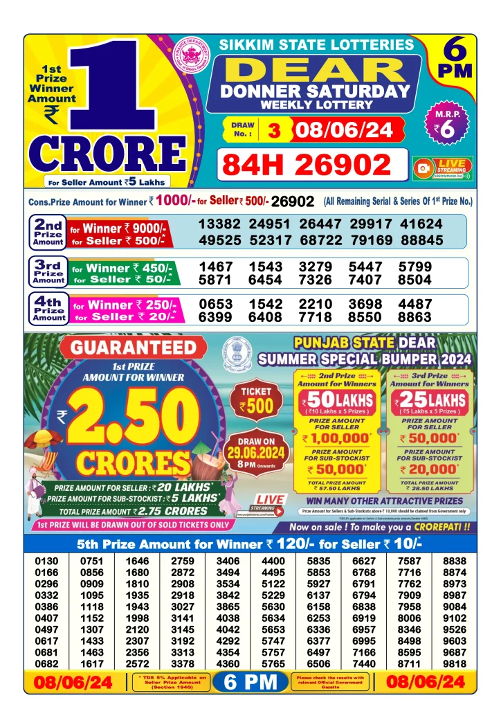 Dhankesari Dear Lottery Today Result 6:00 PM 8.6.2024