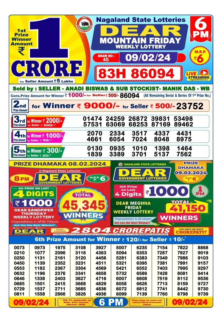 Dhankesari Lottery Sambad 9.2.2024 Result 1PM, 6PM and 8PM