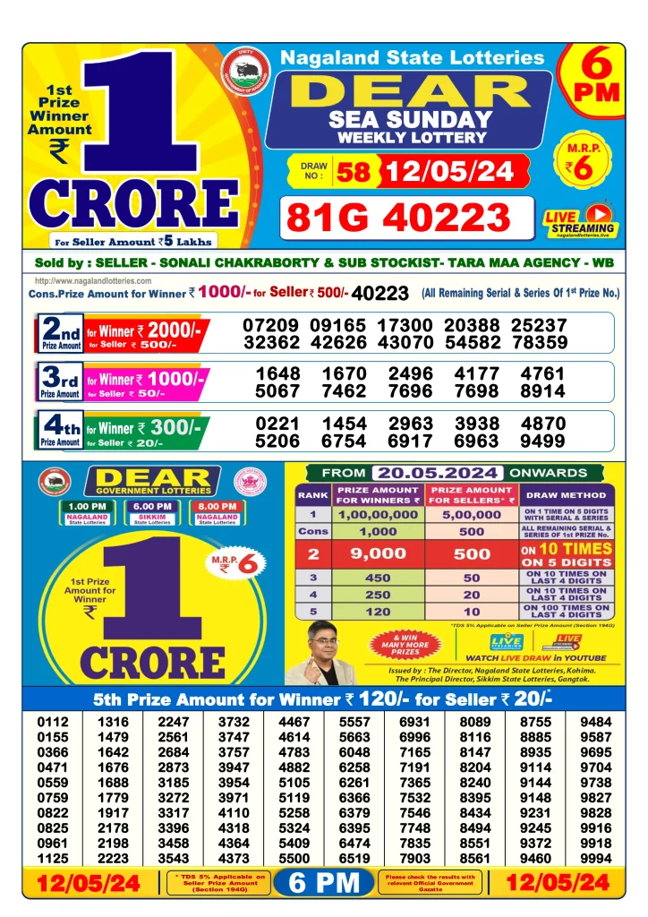 Dhankesari Dear Lottery Today Result 6:00 PM 12.5.2024