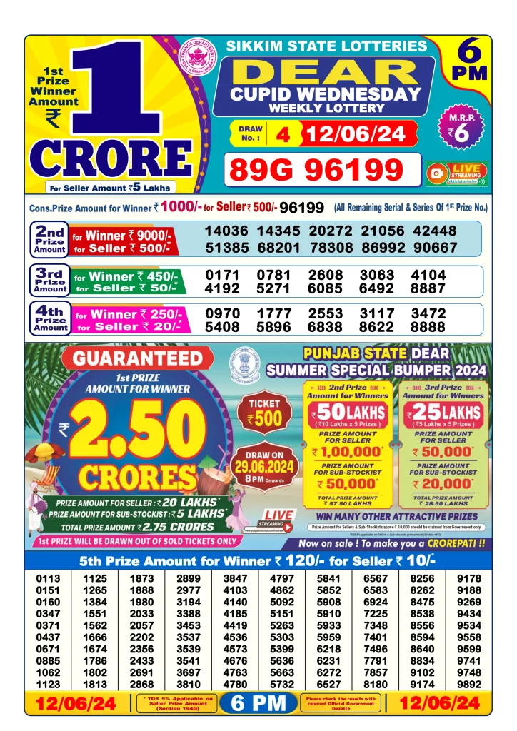 Dhankesari Dear Lottery Today Result 6:00 PM 12.6.2024