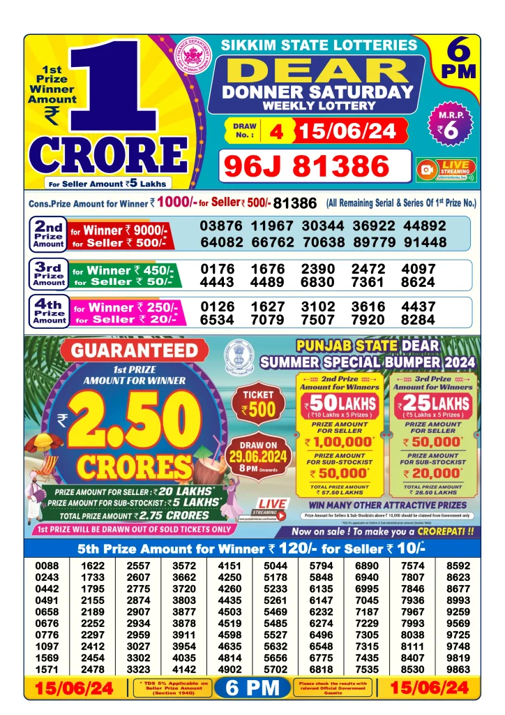 Dhankesari Dear Lottery Today Result 6:00 PM 15.6.2024