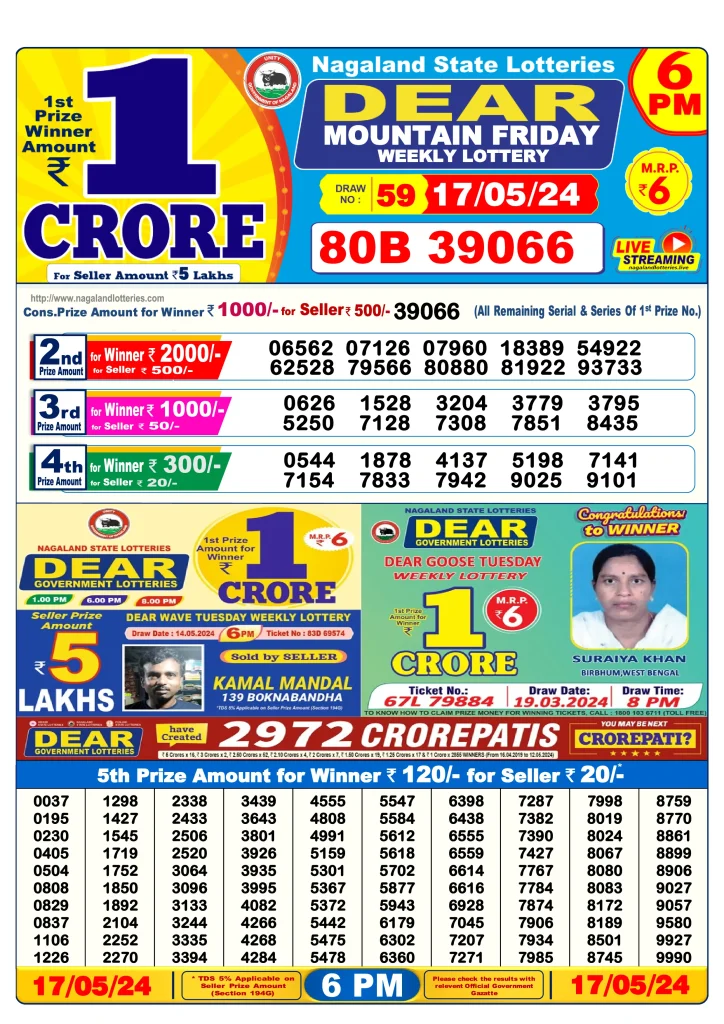 Dhankesari Lottery Sambad 17.5.2024 Result 1PM, 6PM and 8PM
