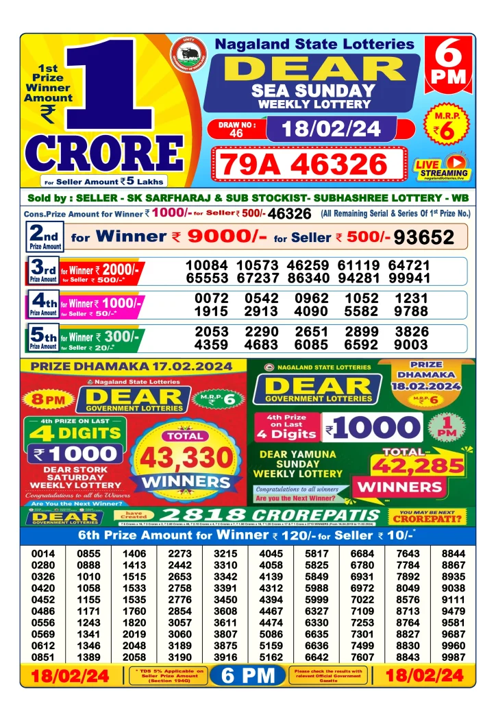 Dhankesari Lottery Sambad 18.2.2024 Result 1PM, 6PM and 8PM