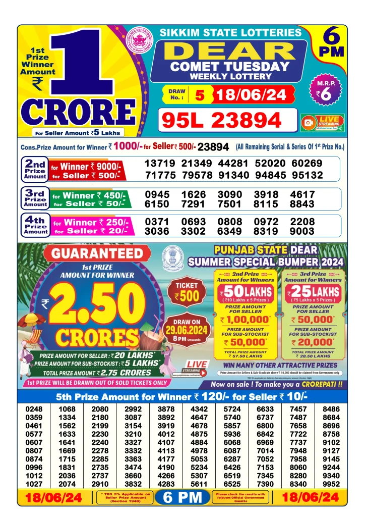 Dhankesari Dear Lottery Today Result 6:00 PM 18.6.2024