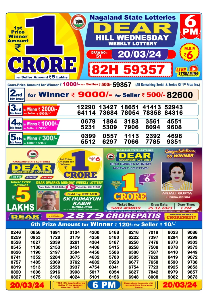 Dhankesari Dear Lottery Today Result 6:00 PM 20.3.2024