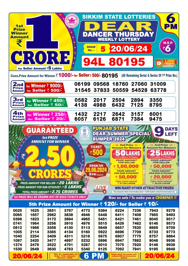 Lottery Sambad Result 20.6.2024 Today 1 PM, 6 PM & 8 PM