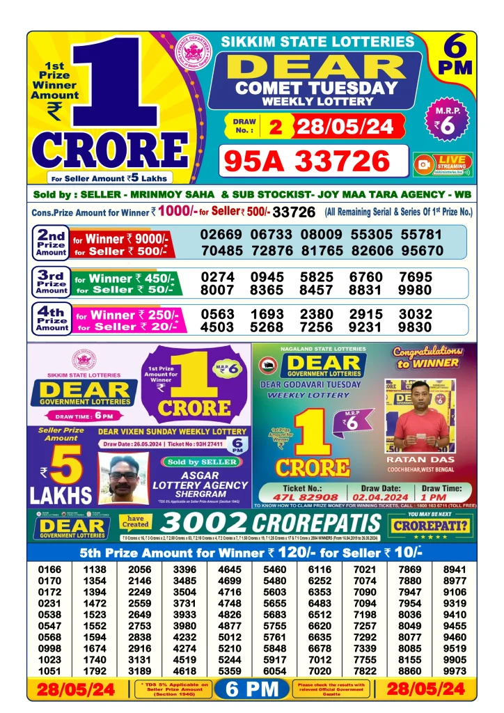 Dhankesari Lottery Sambad 28.5.2024 Result 1PM, 6PM and 8PM