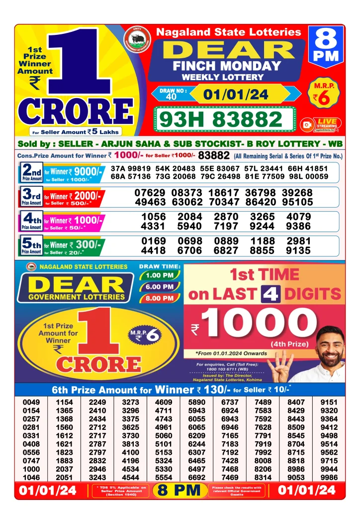 Dhankesari Dear Lottery Evening Result 8:00 PM 01.01.2024
