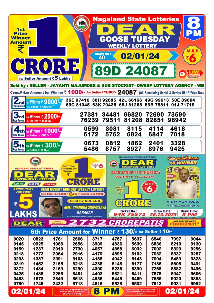 Dhankesari Dear Lottery Evening Result 8:00 PM 02.01.2024
