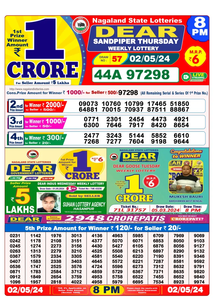 Dhankesari Dear Lottery Evening Result 8:00 PM 2.5.2024