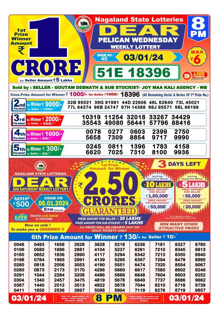 Dhankesari Dear Lottery Evening Result 8:00 PM 03.01.2024
