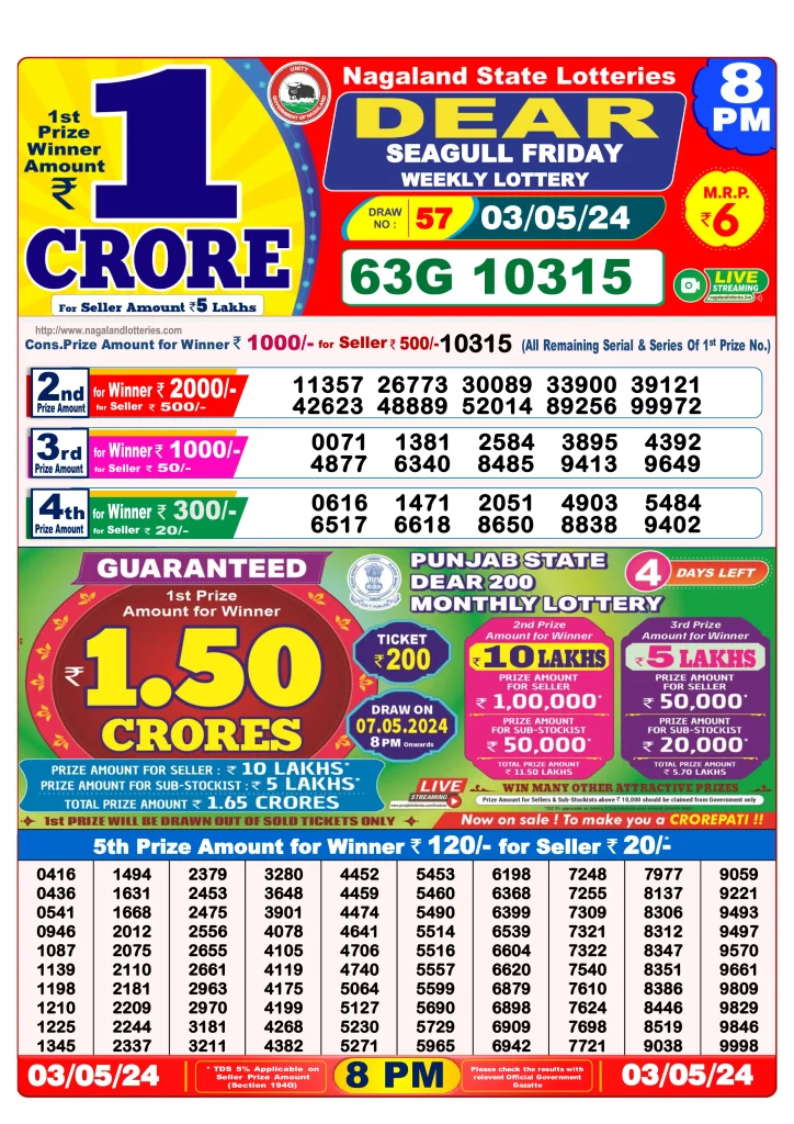 Dhankesari Dear Lottery Evening Result 8:00 PM 3.5.2024