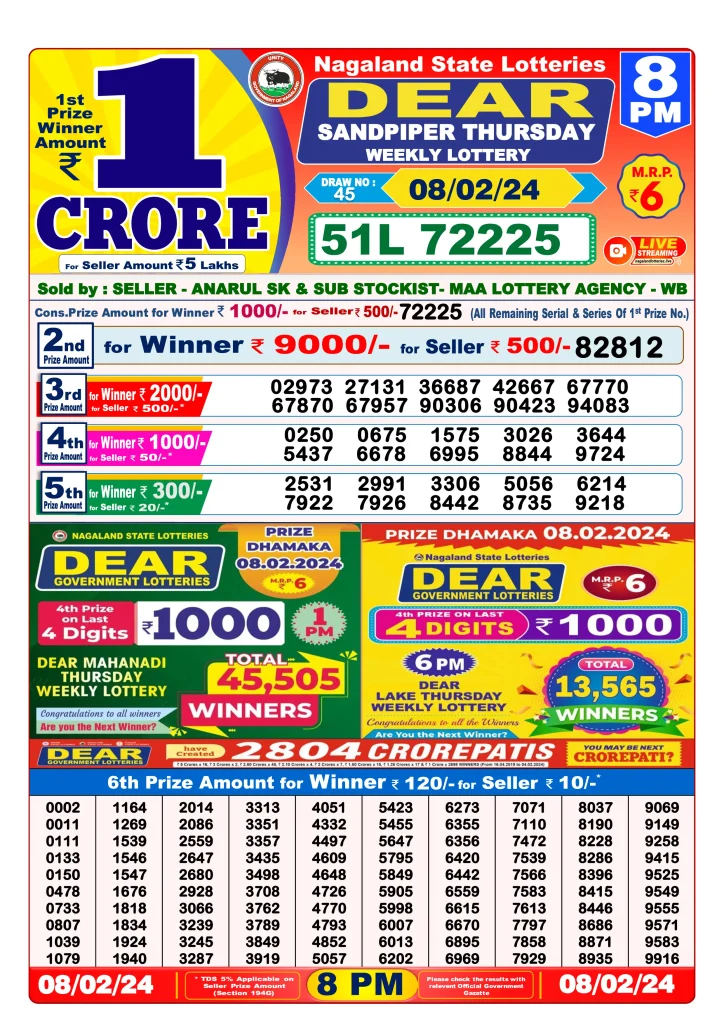 Dhankesari Dear Lottery Evening Result 8:00 PM 08.02.2024
