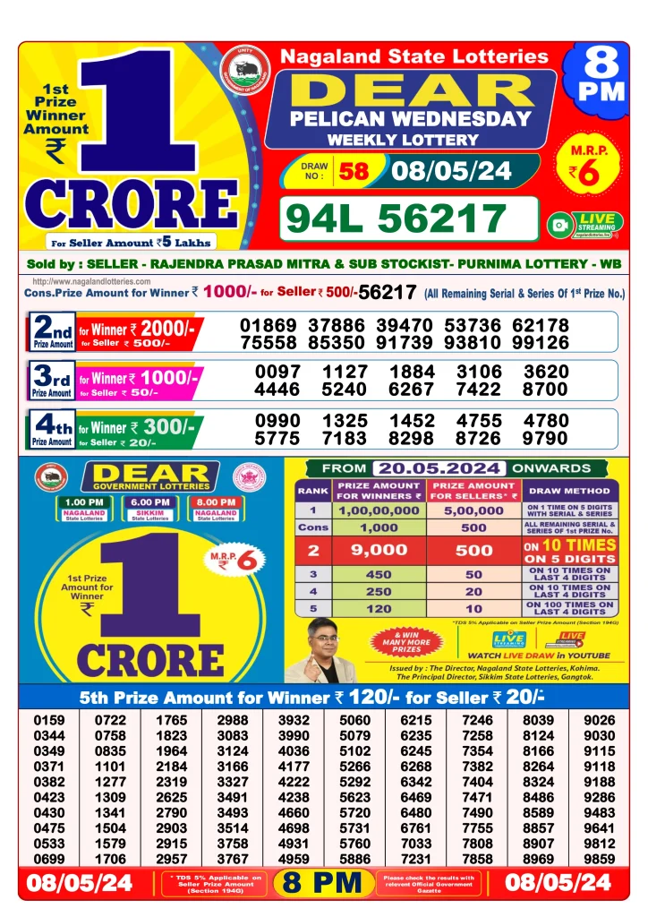 Dhankesari Dear Lottery Evening Result 8:00 PM 8.5.2024