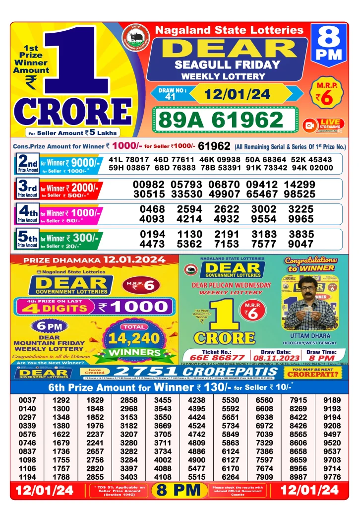 Dhankesari Lottery Sambad 12.1.2024 Result 1PM, 6PM and 8PM