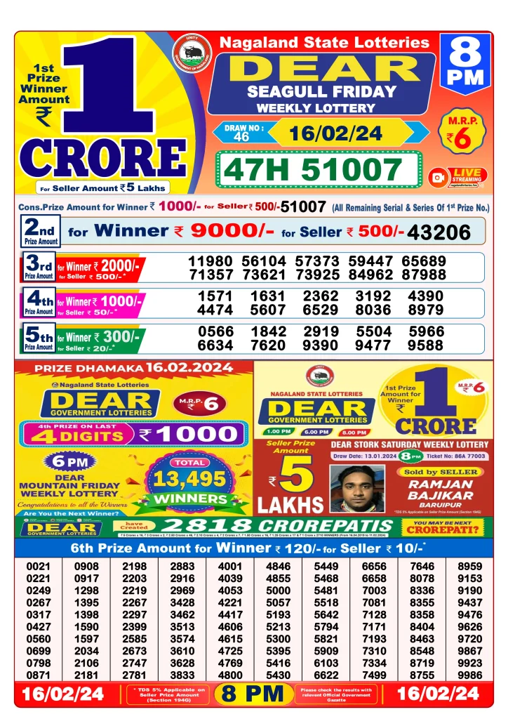 Dhankesari Lottery Sambad 16.2.2024 Result 1PM, 6PM and 8PM
