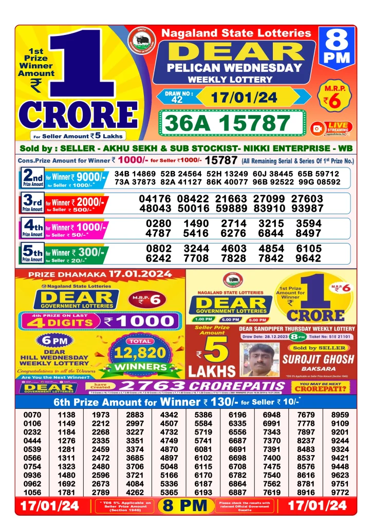 Dhankesari Result 8:00 PM Lottery Sambad Evening 17.1.2024