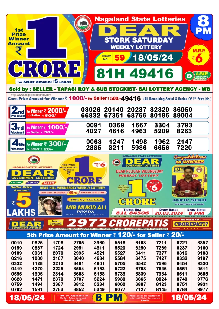 Dhankesari Result 8:00 PM Lottery Sambad Evening 18.5.2024