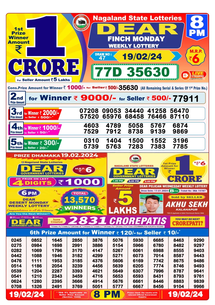 Dhankesari Lottery Sambad 19.2.2024 Result 1PM, 6PM and 8PM