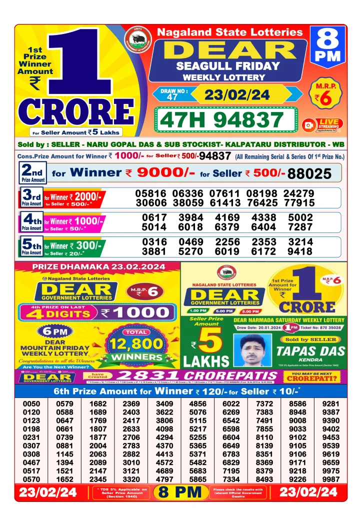 Dhankesari Lottery Sambad 23.2.2024 Result 1PM, 6PM and 8PM
