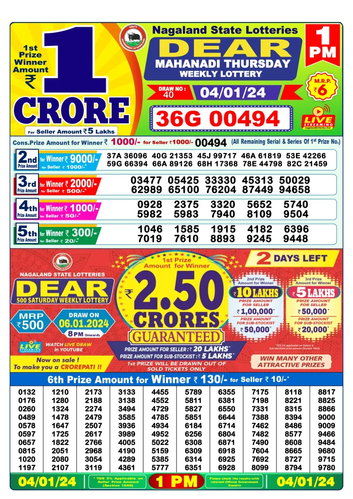 Dhankesari Dear Morning Lottery Result 1:00 PM 04.01.2024
