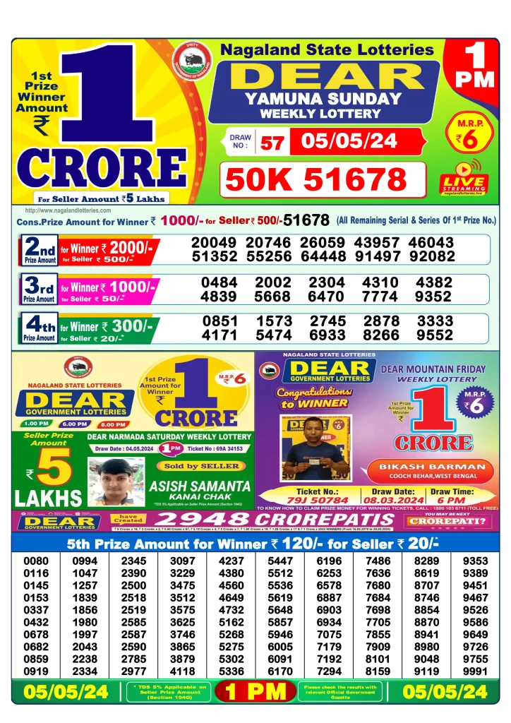 Dhankesari Result 5.5.2024 Today 1 PM, 6 PM, 8 PM Lottery Sambad