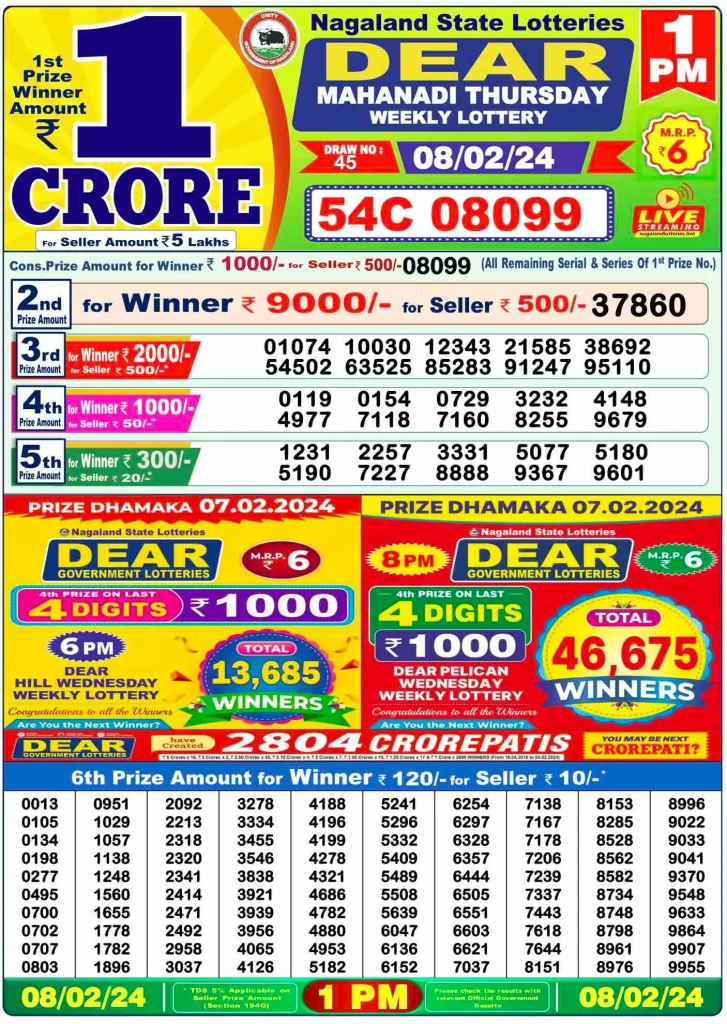 Dhankesari Lottery Sambad 8.2.2024 Result 1PM, 6PM and 8PM