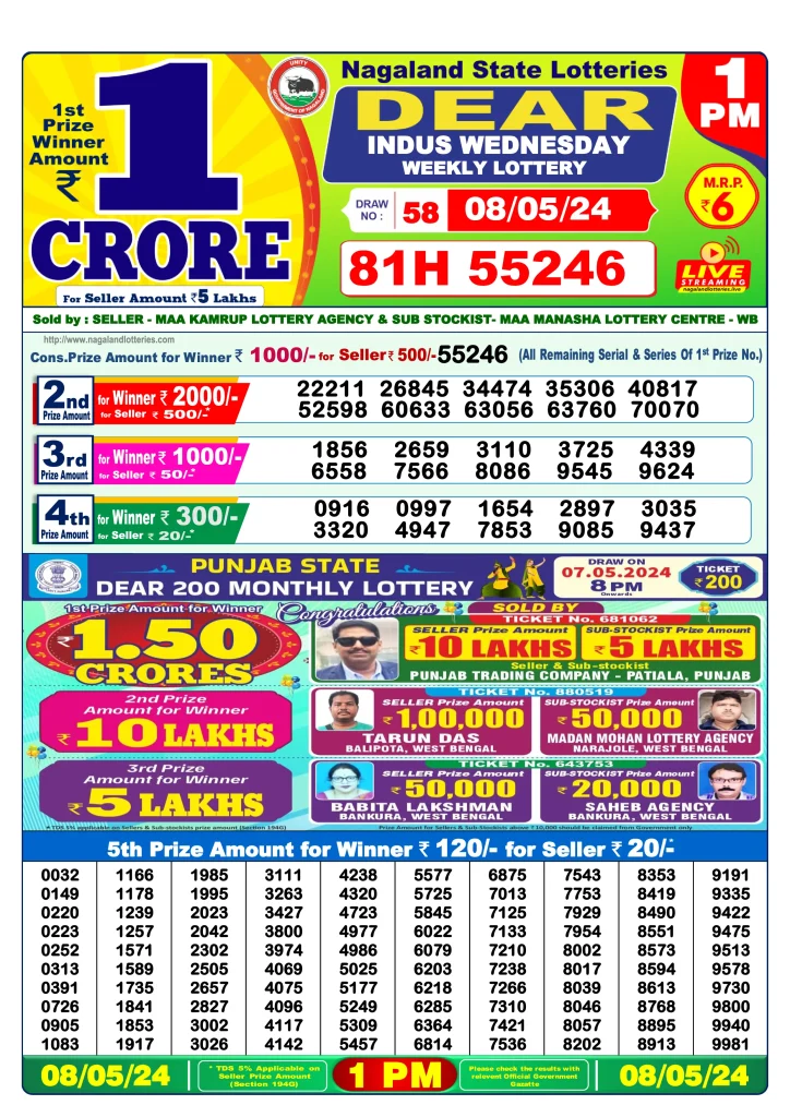 Dhankesari Dear Morning Lottery Result 1:00 PM 8.5.2024