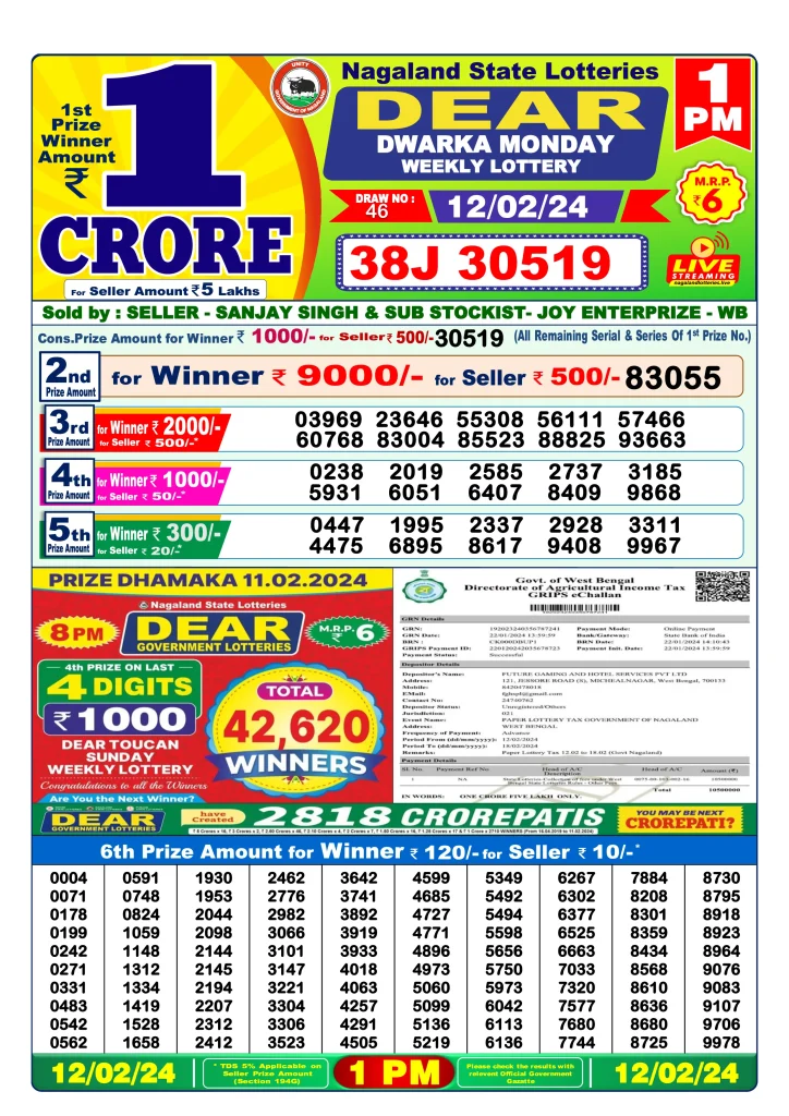 Dhankesari Lottery Sambad 12.2.2024 Result 1PM, 6PM and 8PM
