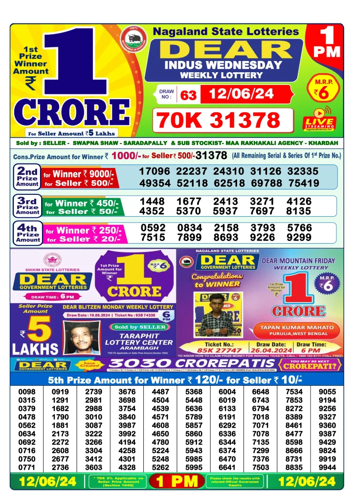 Dhankesari Dear Morning Lottery Result 1:00 PM 12.6.2024