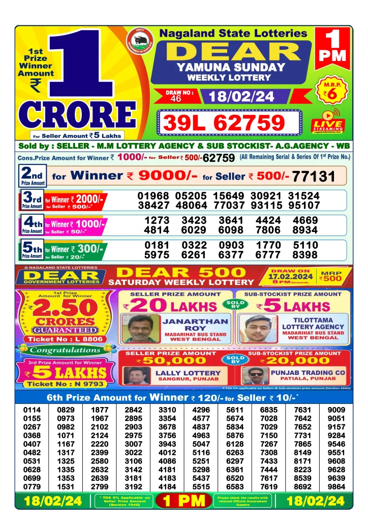 Dhankesari Lottery Sambad 18.2.2024 Result 1PM, 6PM and 8PM