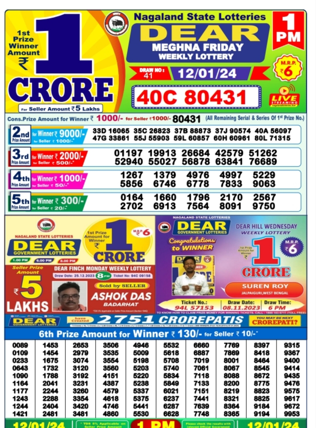 Dhankesari Result 12.1.2024 Today 1 PM, 6 PM, 8 PM Lottery Sambad