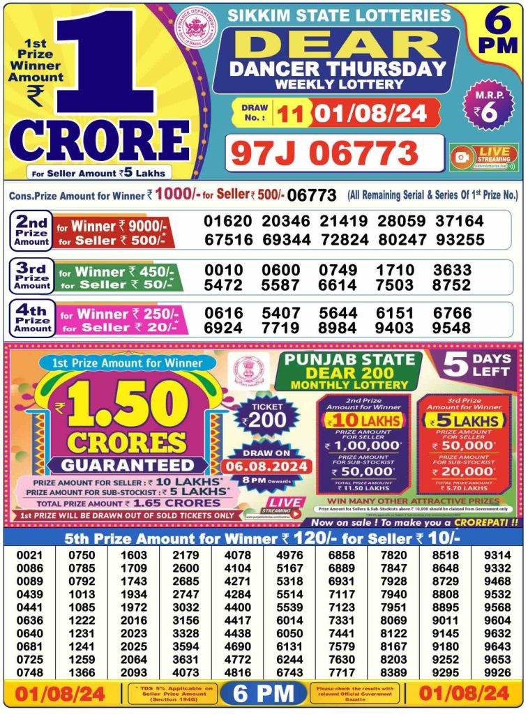 Lottery Sambad Day Result 6 PM 1.8.2024