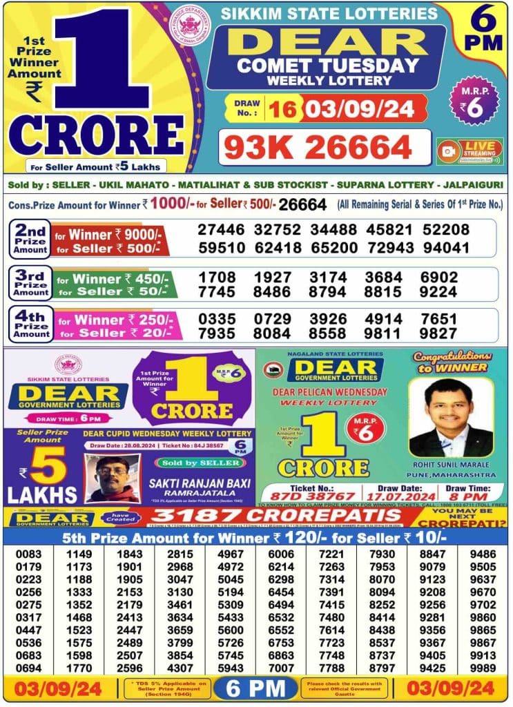 Dhankesari Dear Lottery Today Result 6:00 PM 3.9.2024