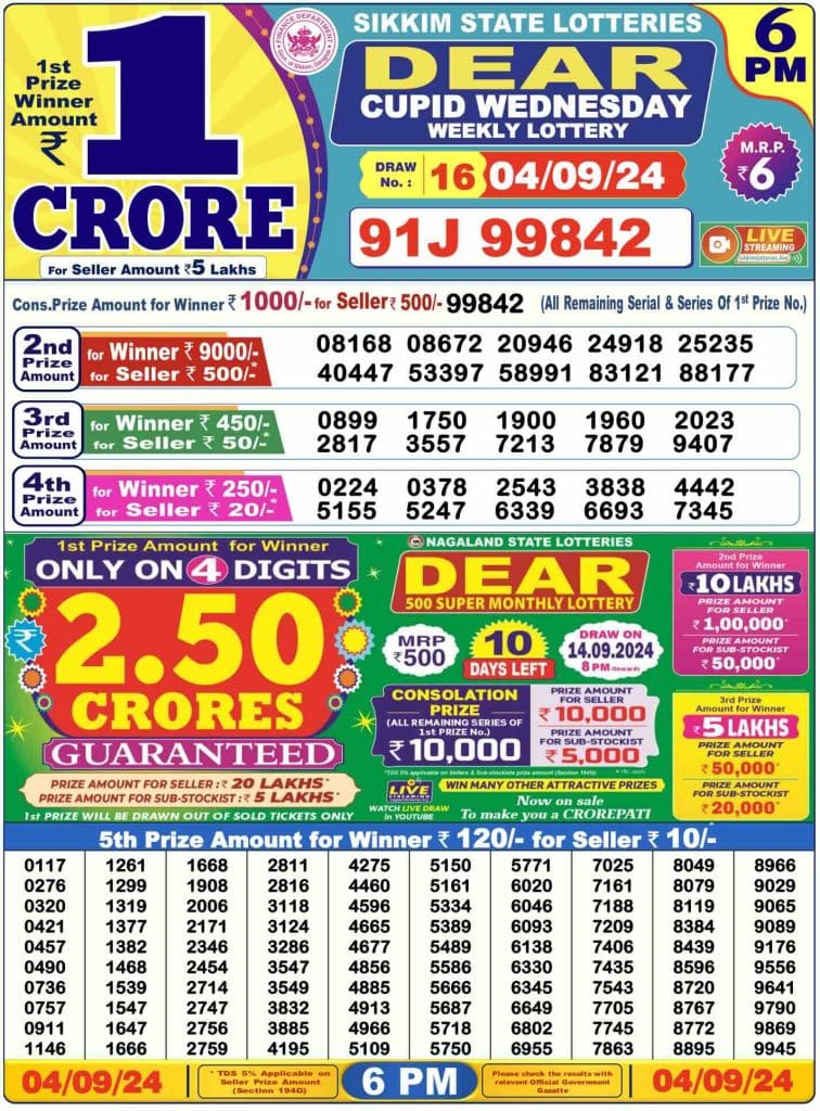 Dhankesari Dear Lottery Today Result 6:00 PM 4.9.2024