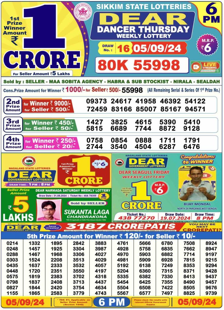 Dhankesari Dear Lottery Today Result 6:00 PM 5.9.2024