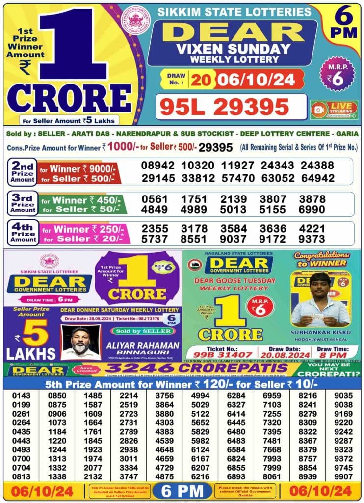 Dhankesari Dear Lottery Today Result 6:00 PM 6.10.2024