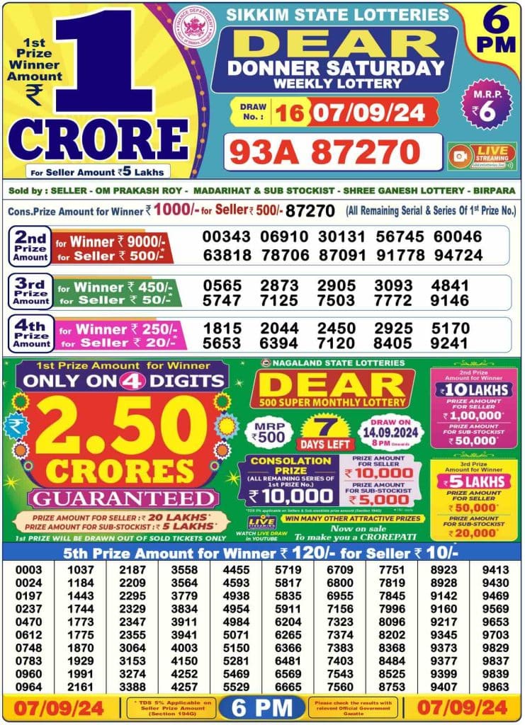 Dhankesari Dear Lottery Today Result 6:00 PM 7.9.2024