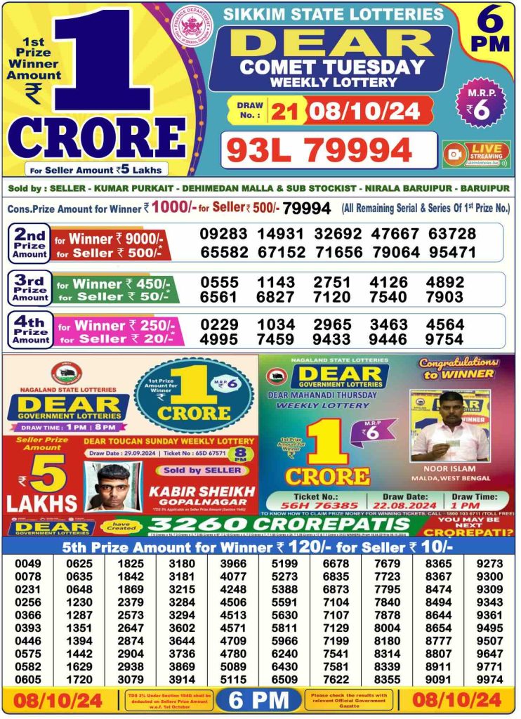 Dhankesari Dear Lottery Today Result 6:00 PM 8.10.2024