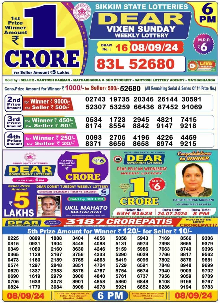 Dhankesari Lottery Sambad 8.9.2024 Result 1PM, 6PM and 8PM