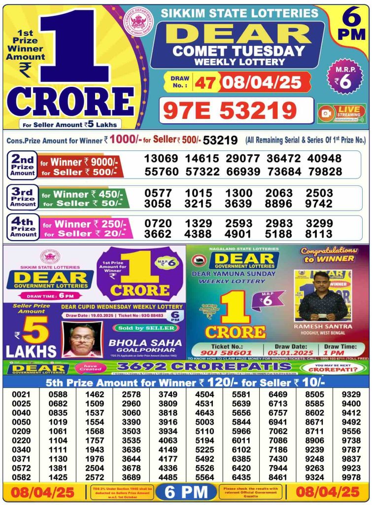 Dhankesari Dear Lottery Today Result 6:00 PM 8.4.2025