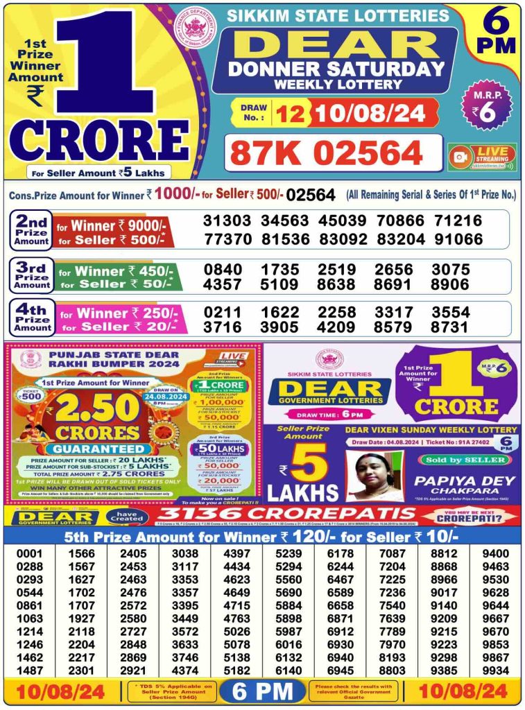 Dhankesari Dear Lottery Today Result 6:00 PM 10.8.2024