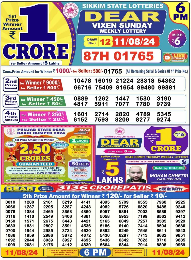 Dhankesari Dear Lottery Today Result 6:00 PM 11.8.2024