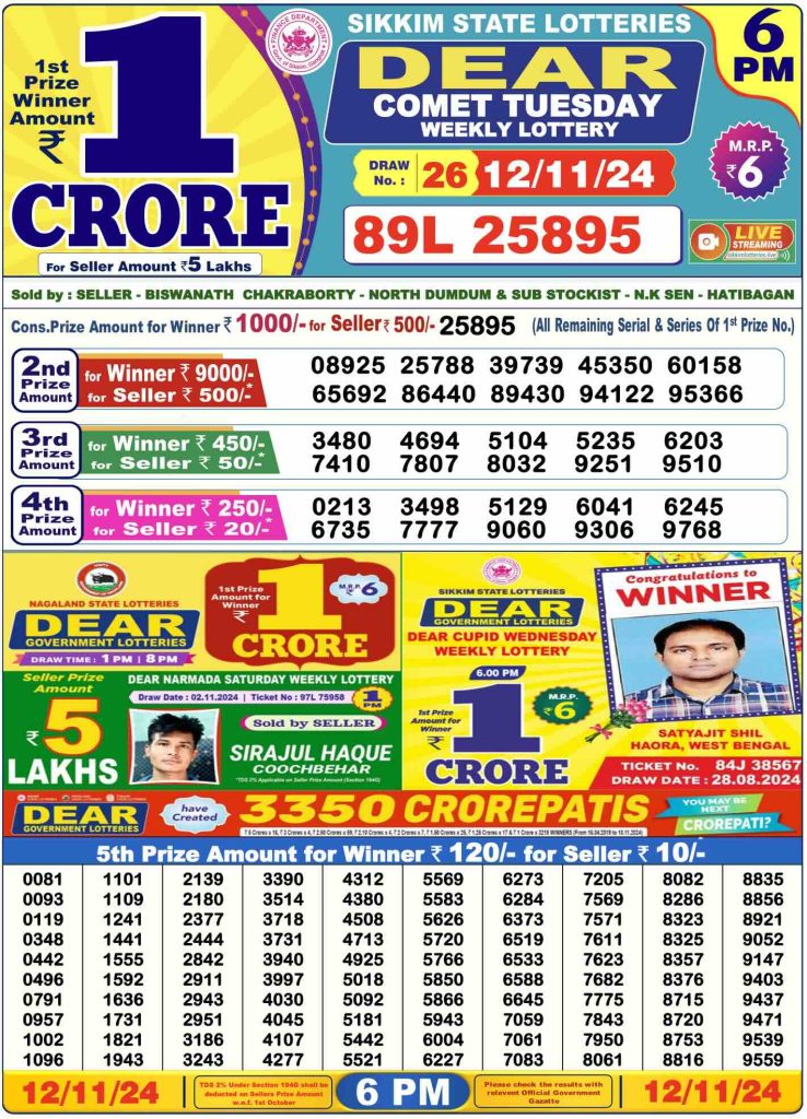 Dhankesari Dear Lottery Today Result 6:00 PM 12.11.2024