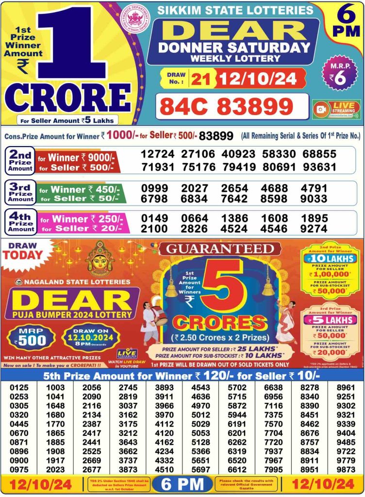 Dhankesari Dear Lottery Today Result 6:00 PM 12.10.2024